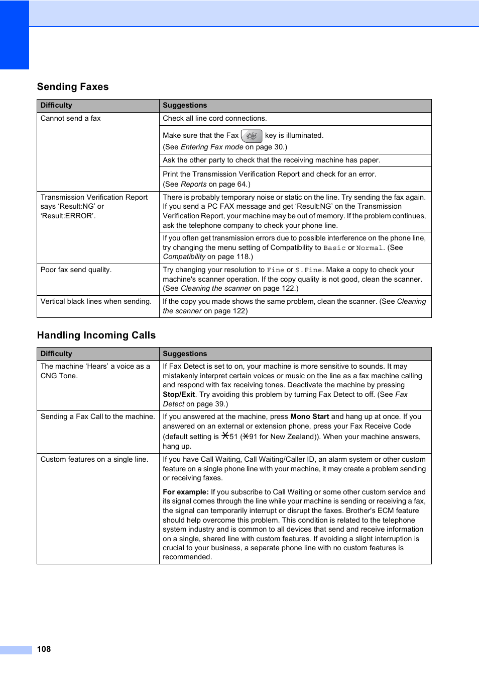 Sending faxes, Handling incoming calls | Brother MFC-5860CN User Manual | Page 118 / 168