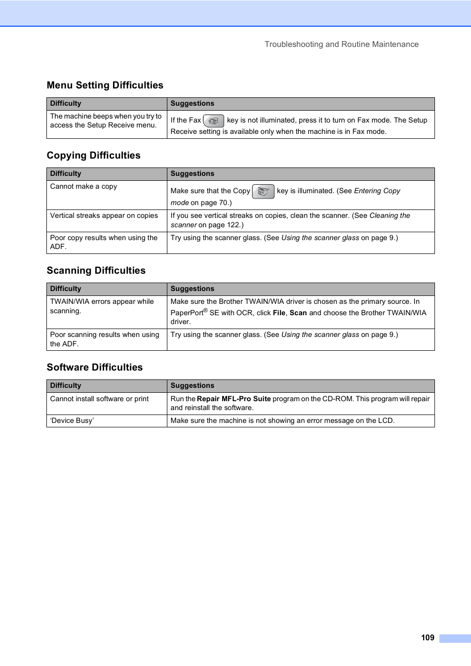 Menu setting difficulties, Copying difficulties, Scanning difficulties | Software difficulties | Brother MFC-5860CN User Manual | Page 119 / 168