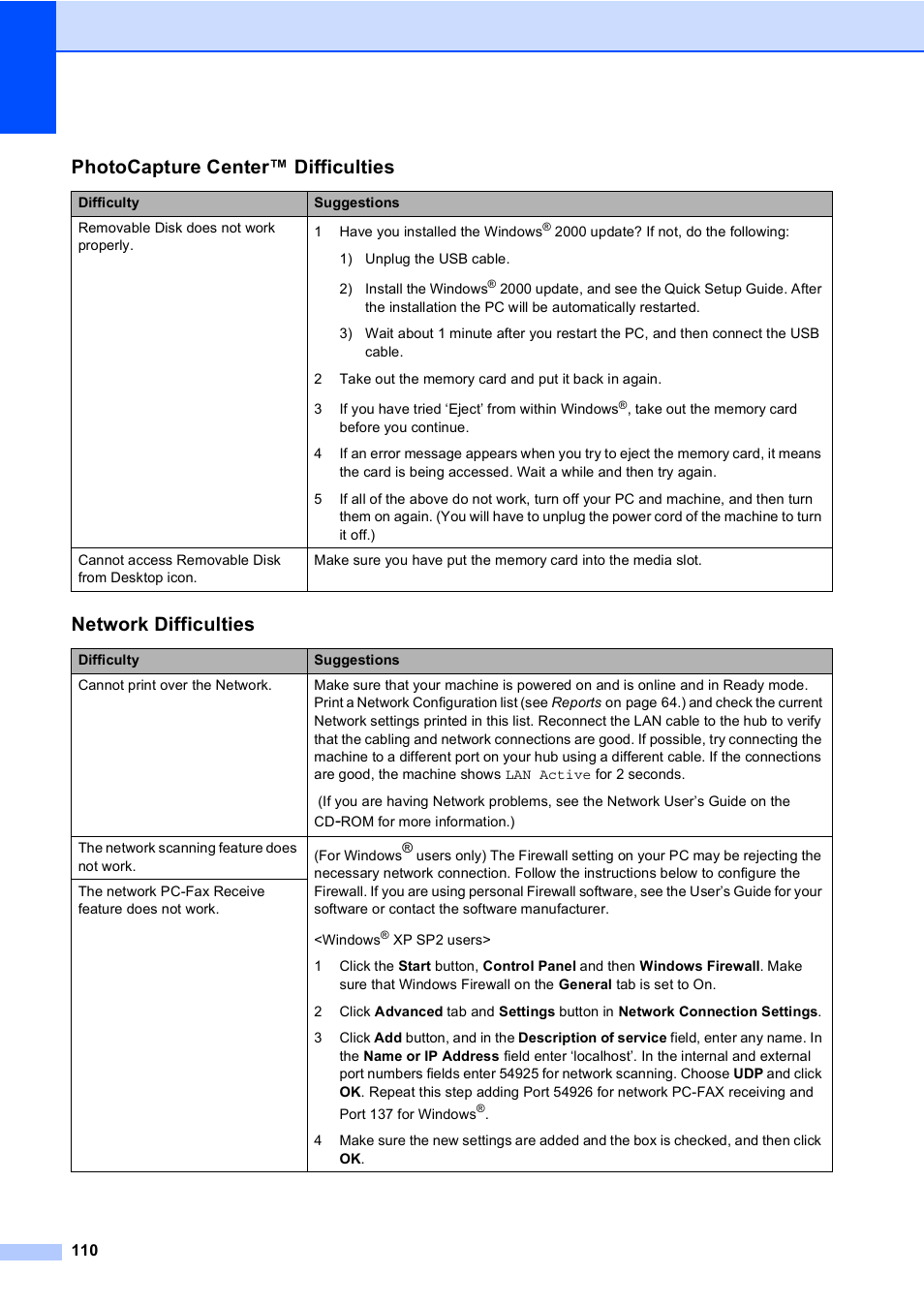 Photocapture center™ difficulties, Network difficulties | Brother MFC-5860CN User Manual | Page 120 / 168