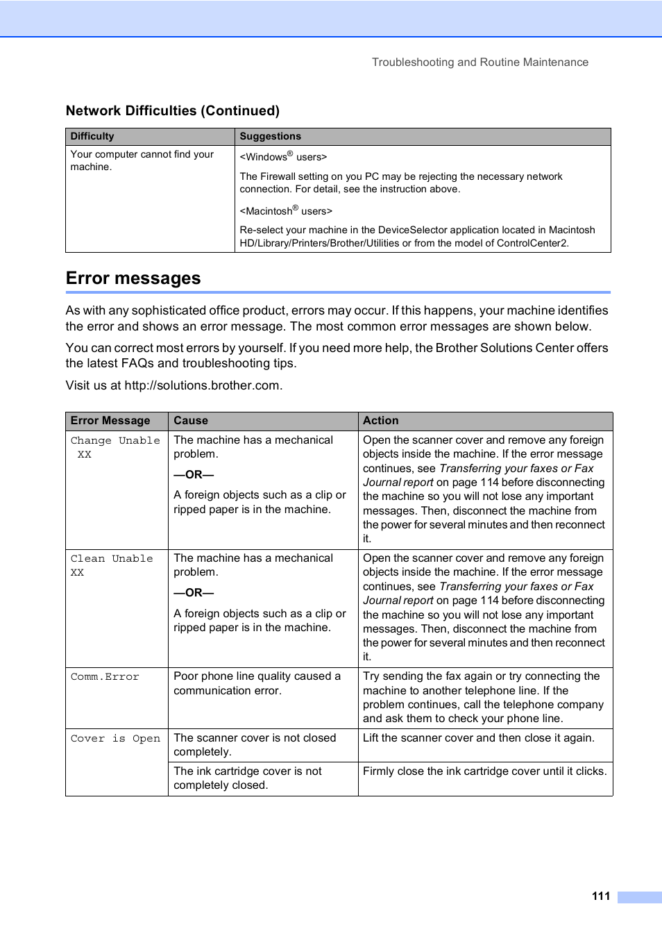 Error messages, Network difficulties (continued) | Brother MFC-5860CN User Manual | Page 121 / 168