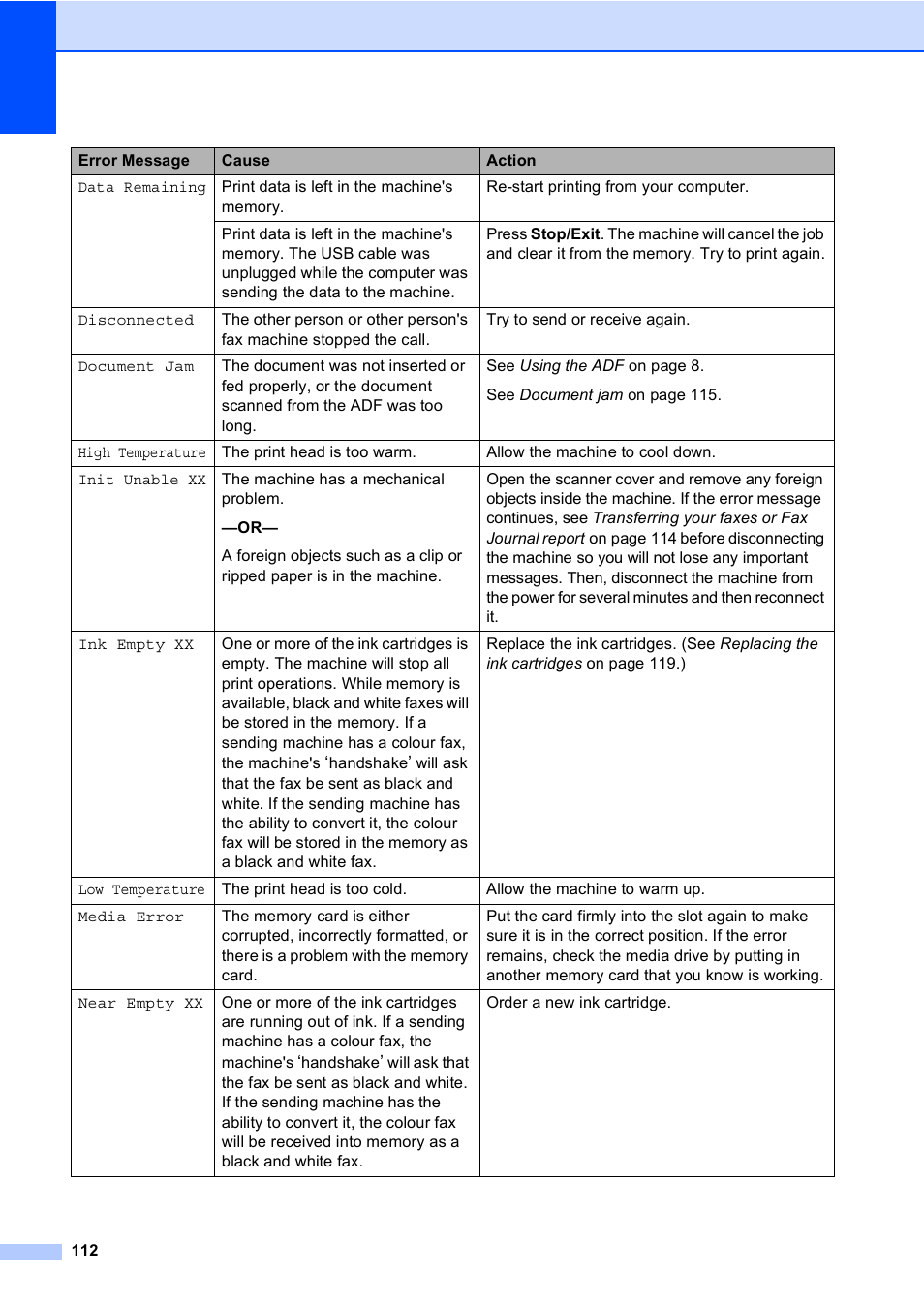 Brother MFC-5860CN User Manual | Page 122 / 168