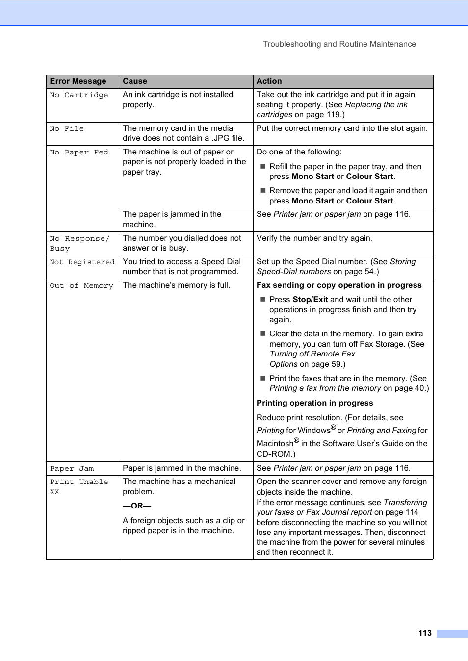 Brother MFC-5860CN User Manual | Page 123 / 168