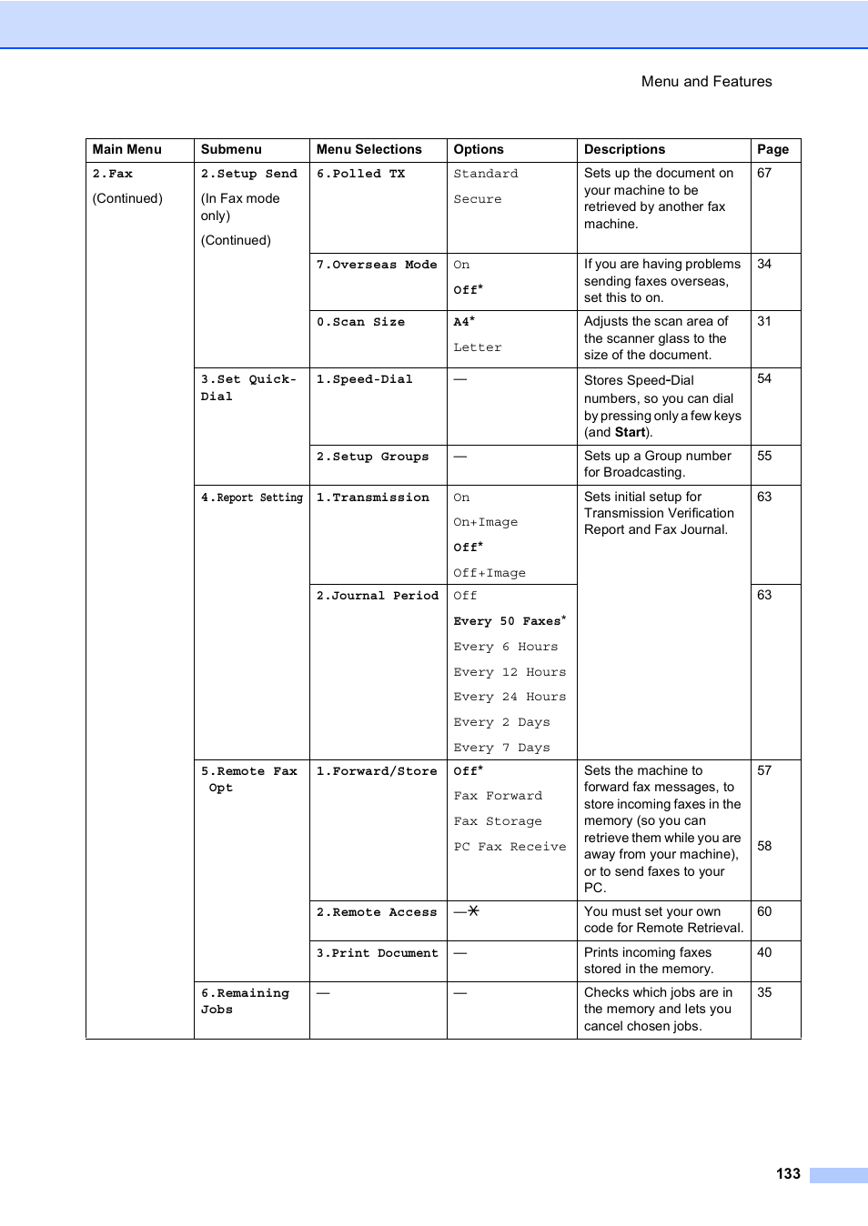 Brother MFC-5860CN User Manual | Page 143 / 168