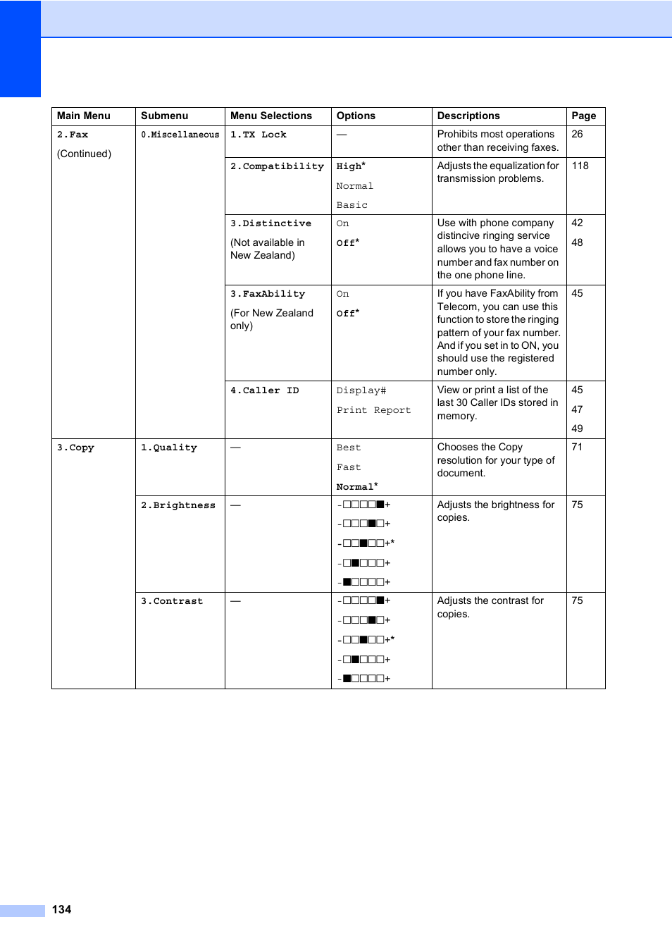 Brother MFC-5860CN User Manual | Page 144 / 168