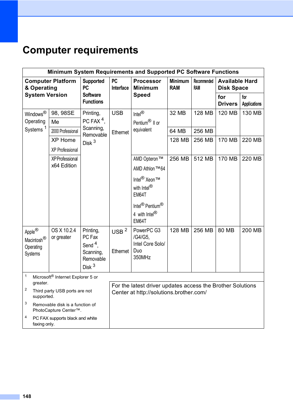 Computer requirements | Brother MFC-5860CN User Manual | Page 158 / 168