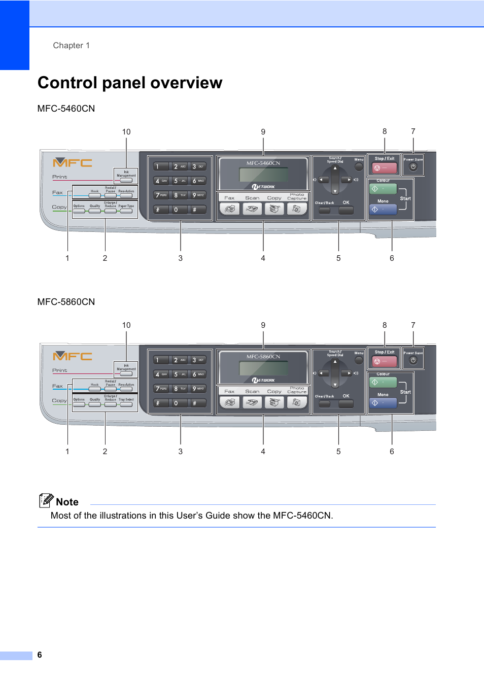 Control panel overview, Mfc-5460cn, Mfc-5860cn | Brother MFC-5860CN User Manual | Page 16 / 168