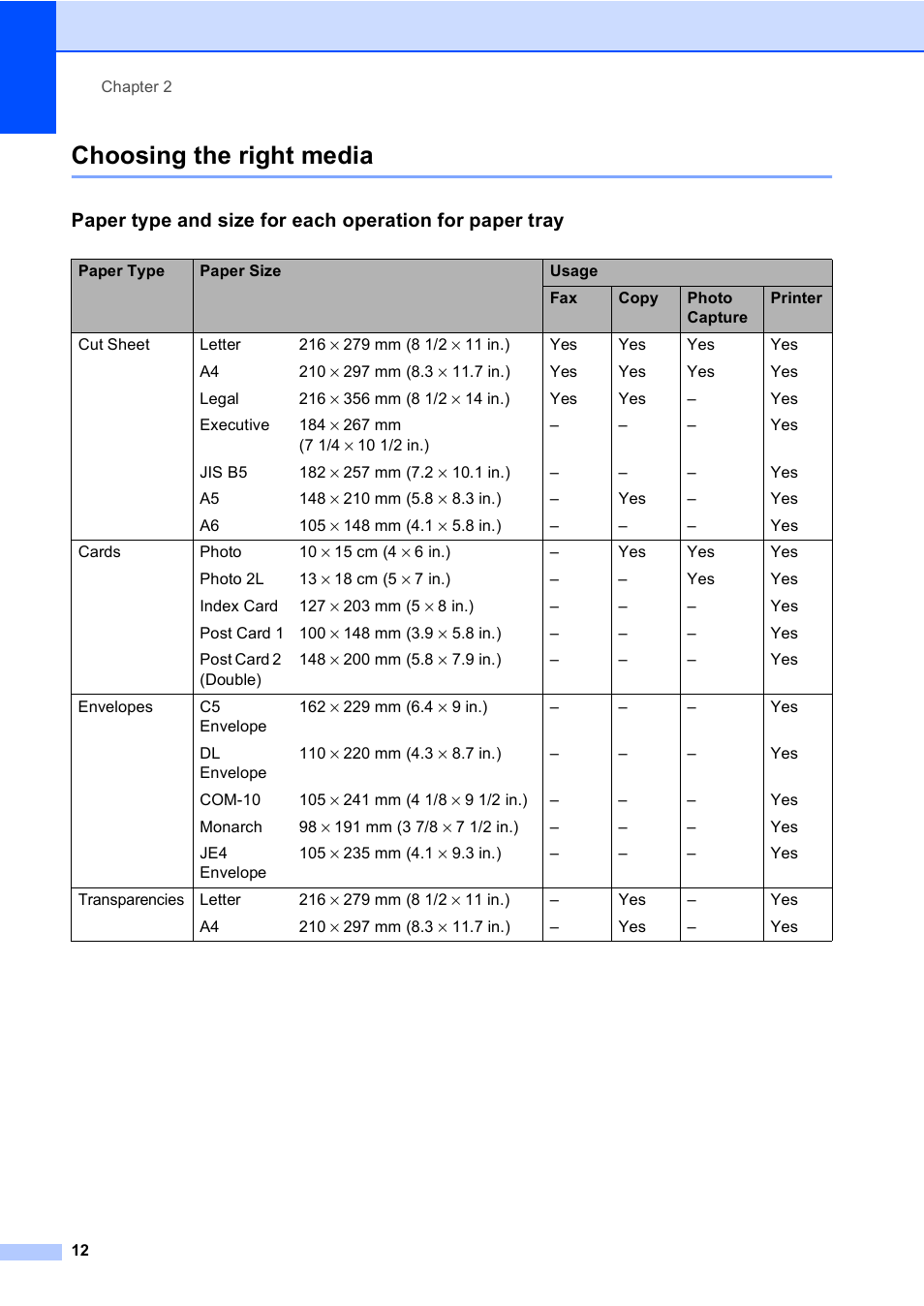 Choosing the right media | Brother MFC-5860CN User Manual | Page 22 / 168