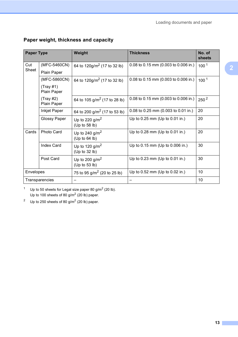Paper weight, thickness and capacity | Brother MFC-5860CN User Manual | Page 23 / 168