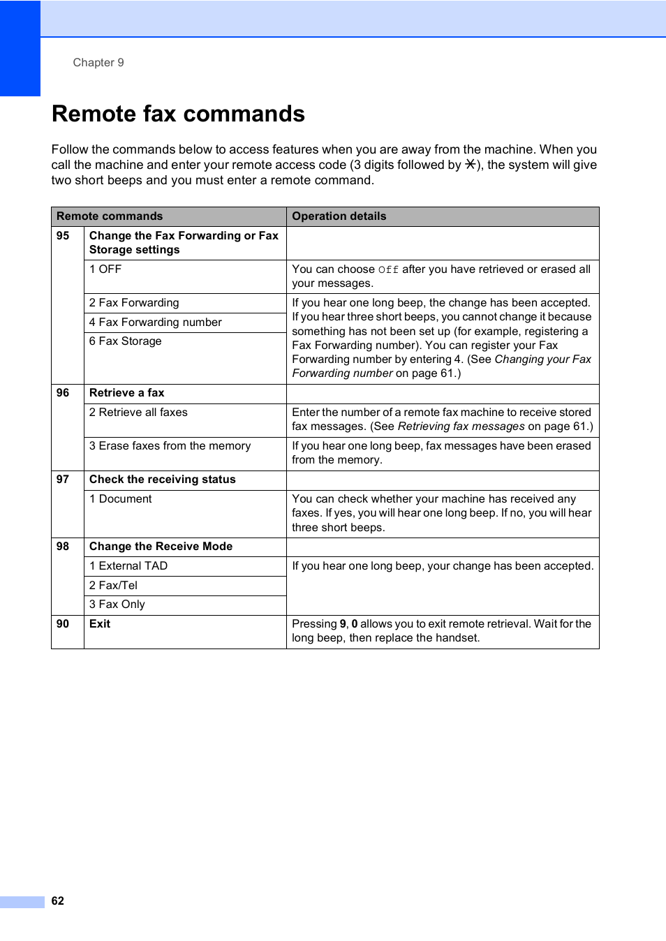 Remote fax commands | Brother MFC-5860CN User Manual | Page 72 / 168