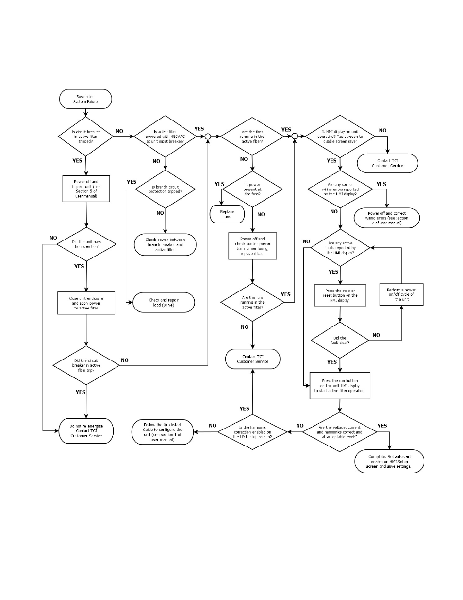 TCI HGA Manual User Manual | Page 56 / 105