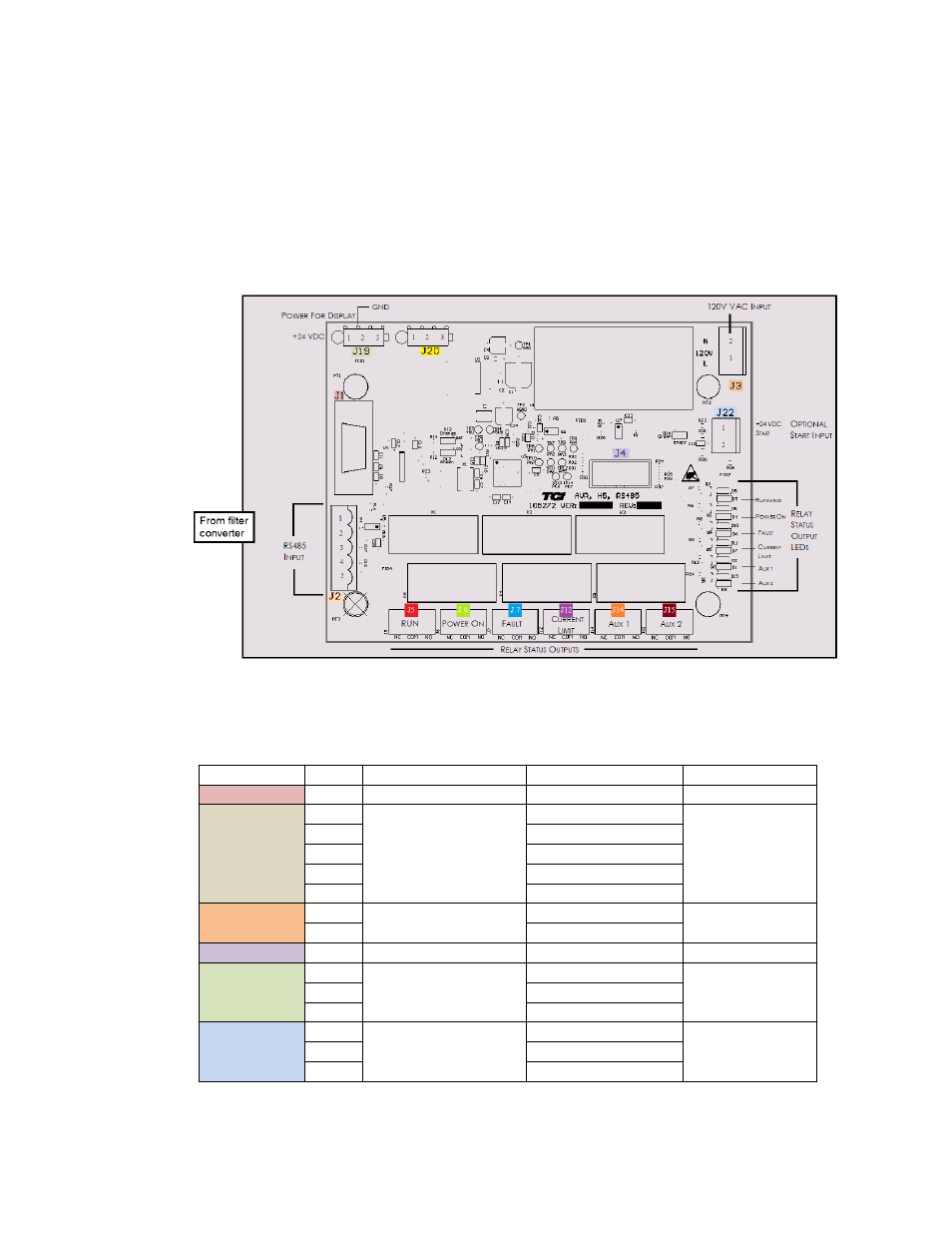 Interface pcb connections | TCI HGA Manual User Manual | Page 72 / 105