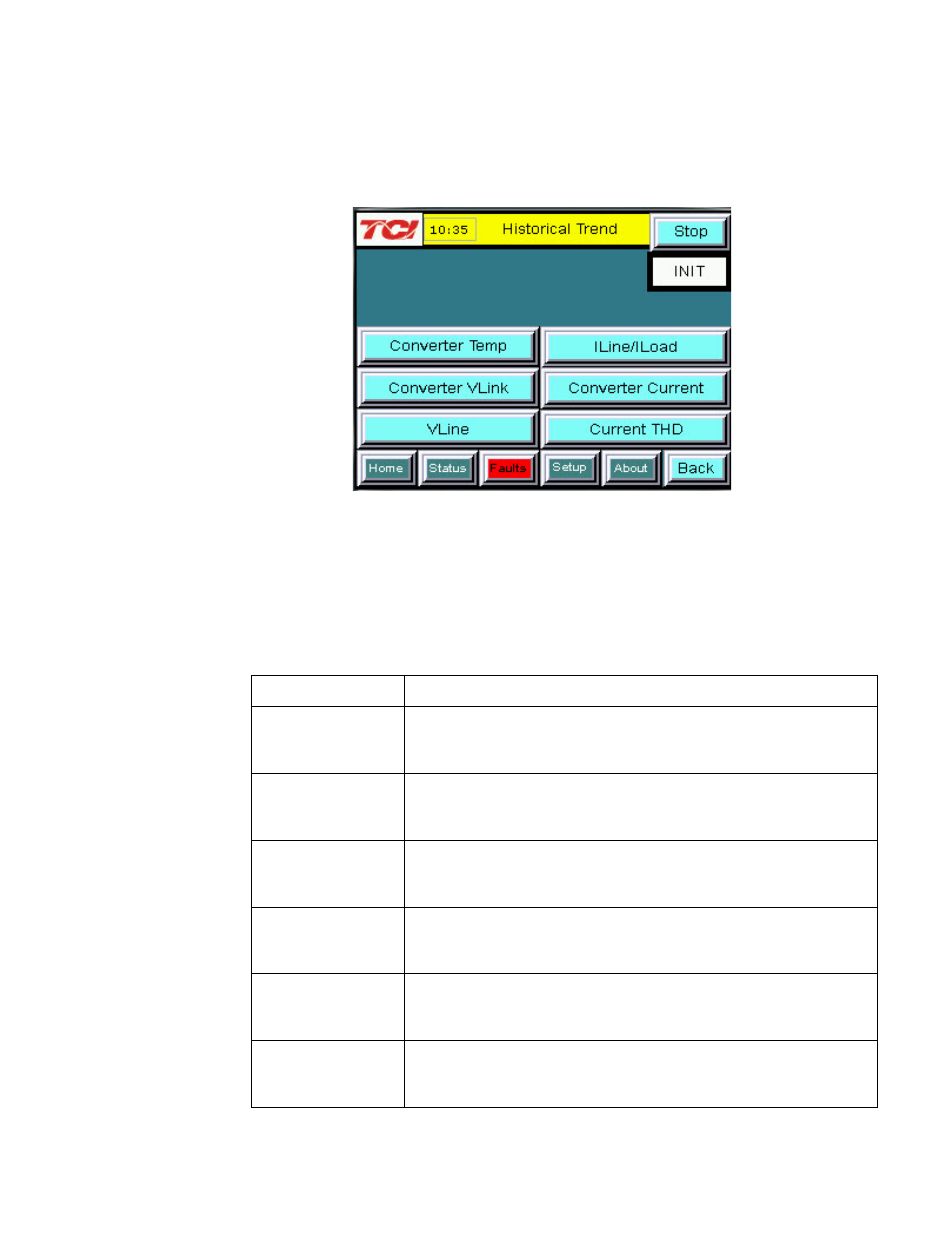 Historical trend plot menu sub screen | TCI HGA Manual User Manual | Page 85 / 105