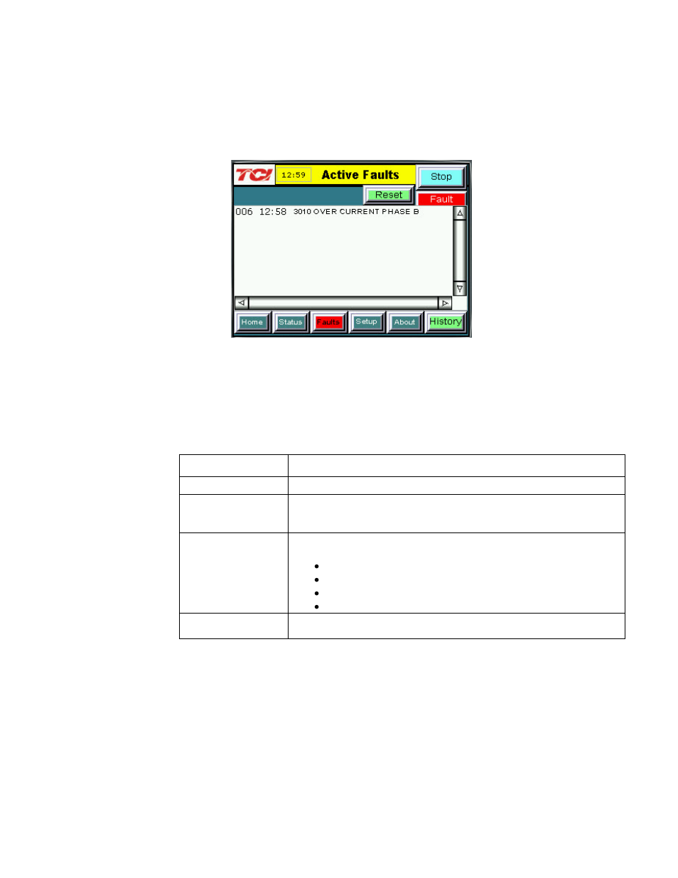 Fault screen | TCI HGA Manual User Manual | Page 87 / 105