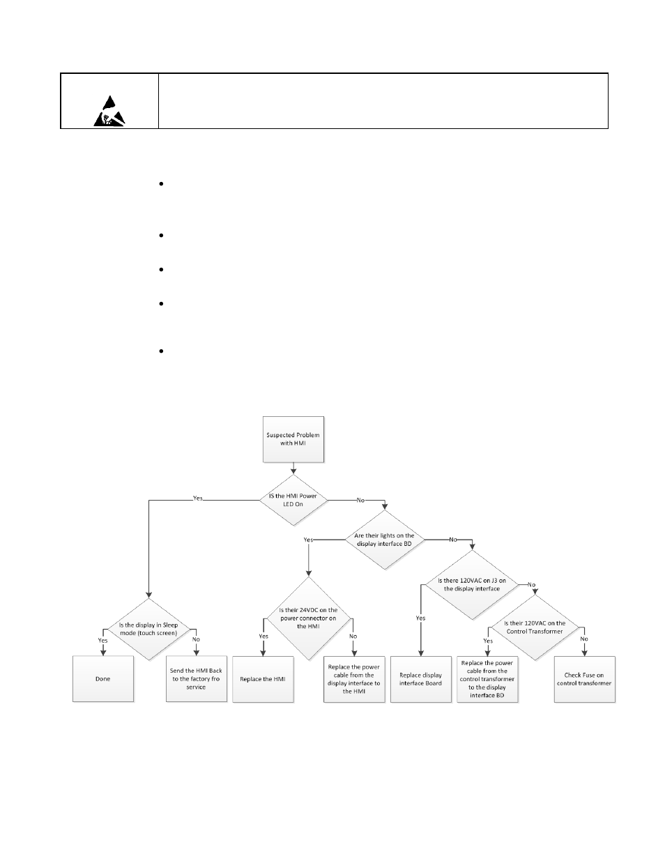 Troubleshooting notes, Troubleshooting flow chart | TCI HGA Manual User Manual | Page 99 / 105