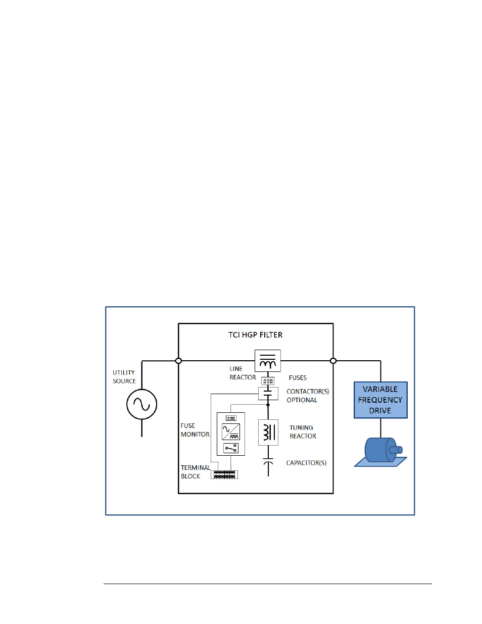 Filter and fuse monitor operation, Hgp filter overview, Hgp fuse monitor overview | TCI HGP User Manual | Page 20 / 28