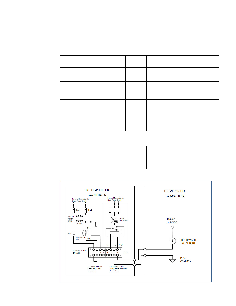 Fuse monitor operation and relay specifications | TCI HGP User Manual | Page 21 / 28
