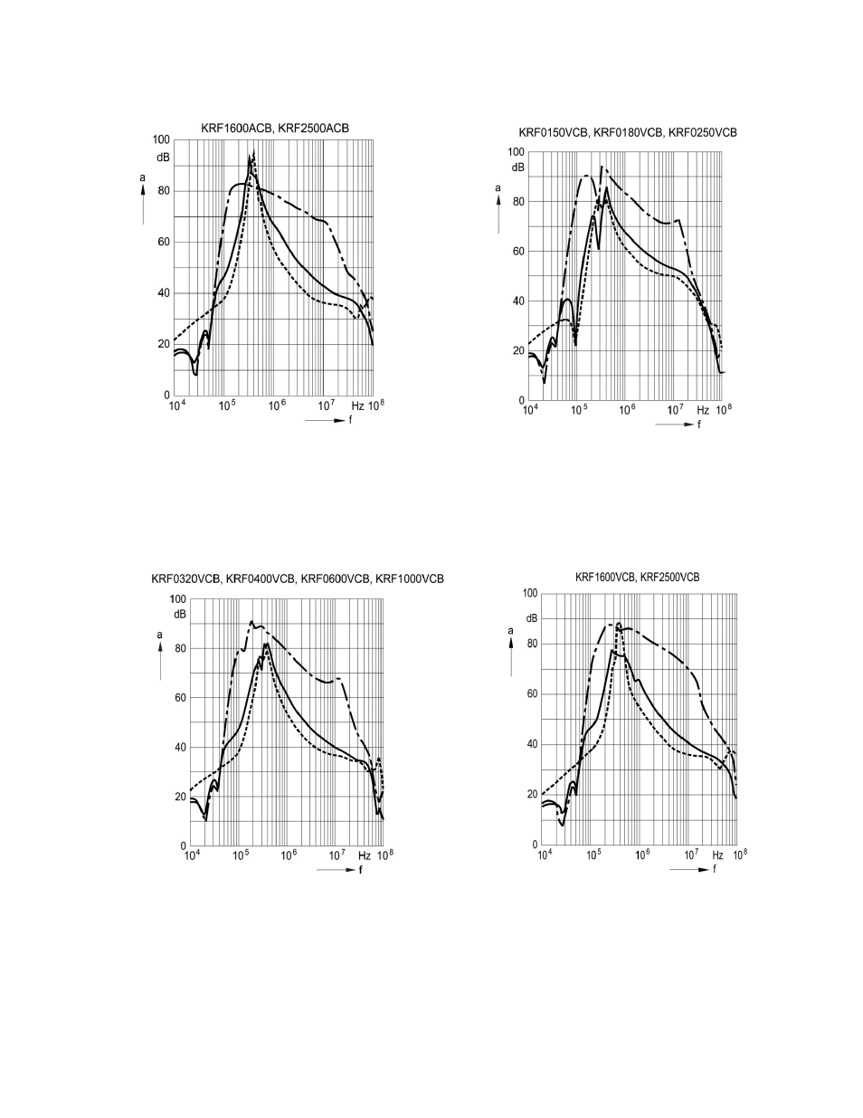 TCI KRF User Manual | Page 36 / 52