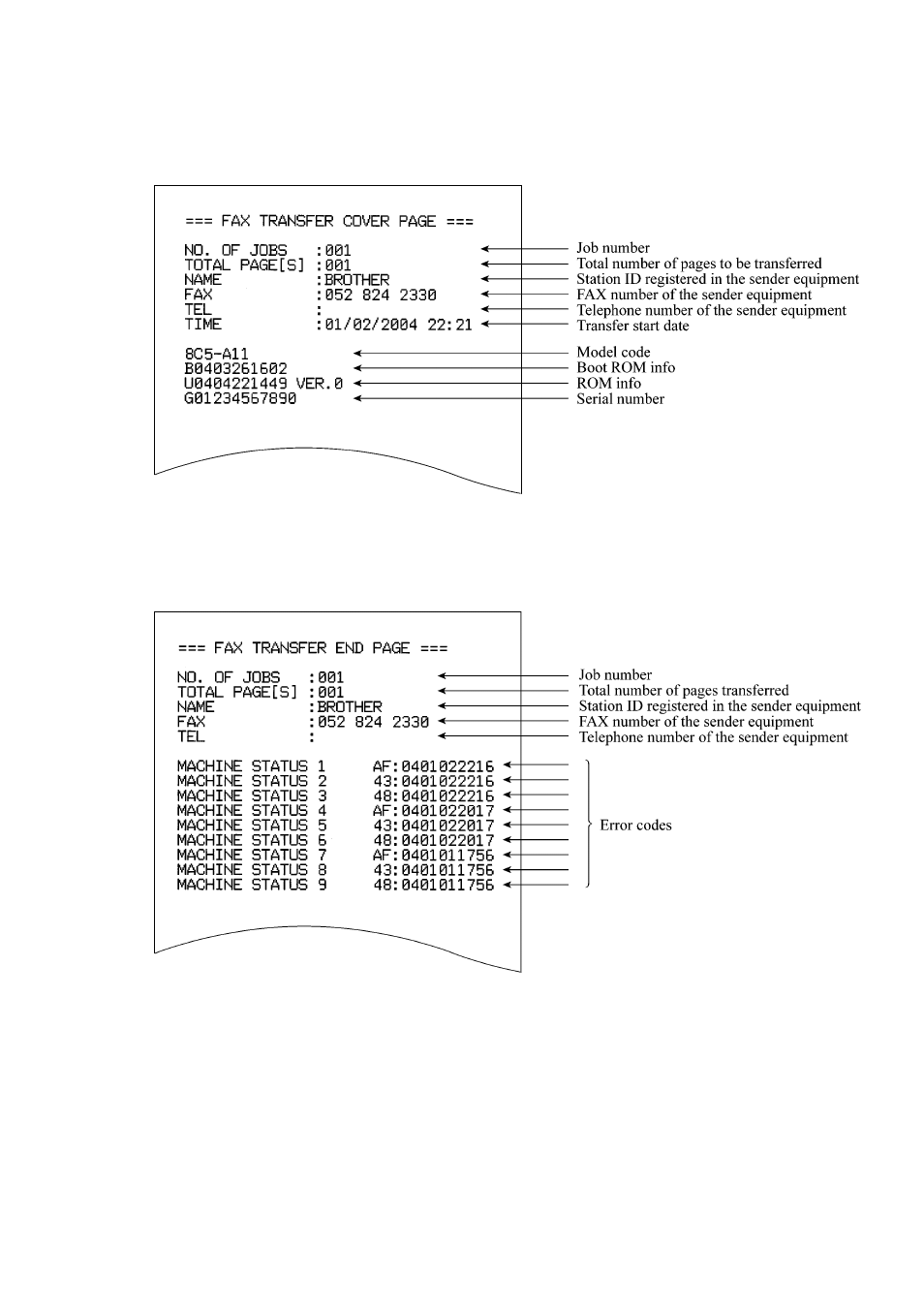 Brother Facsimile Equipment MFC7420 User Manual | Page 178 / 327