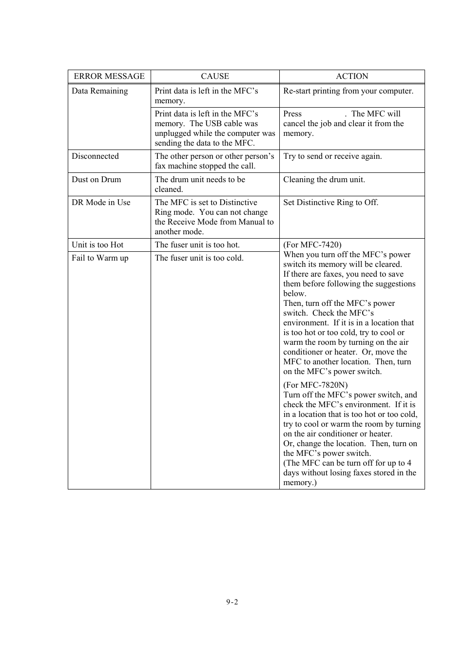 Brother Facsimile Equipment MFC7420 User Manual | Page 190 / 327