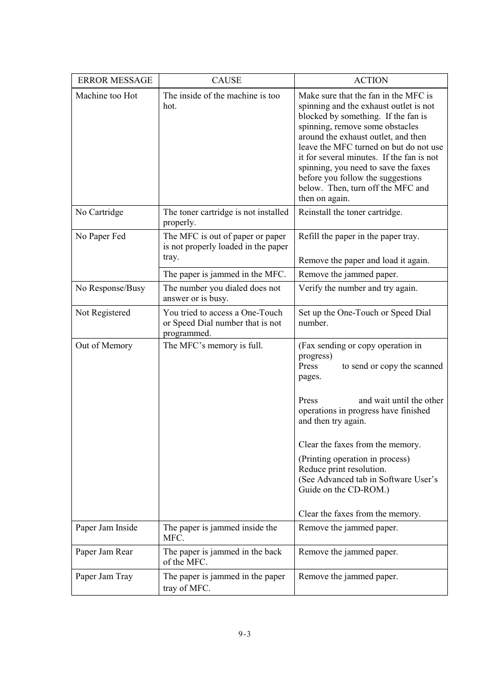 Brother Facsimile Equipment MFC7420 User Manual | Page 191 / 327