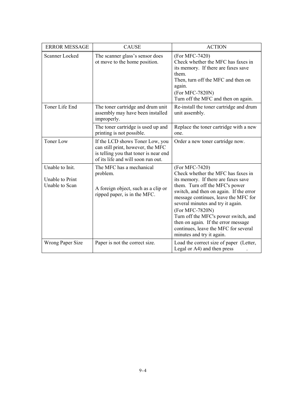 Brother Facsimile Equipment MFC7420 User Manual | Page 192 / 327