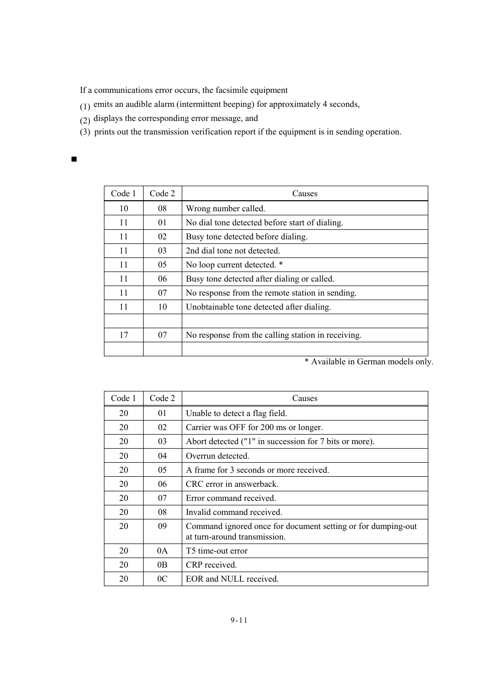 2 communications errors, 2 communications, Errors -11 | Brother Facsimile Equipment MFC7420 User Manual | Page 199 / 327