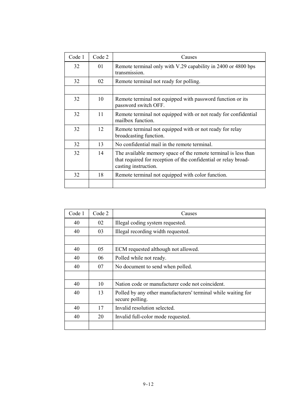 Brother Facsimile Equipment MFC7420 User Manual | Page 200 / 327