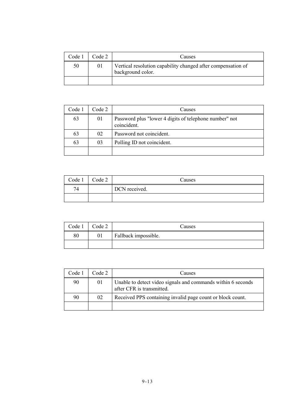 Brother Facsimile Equipment MFC7420 User Manual | Page 201 / 327