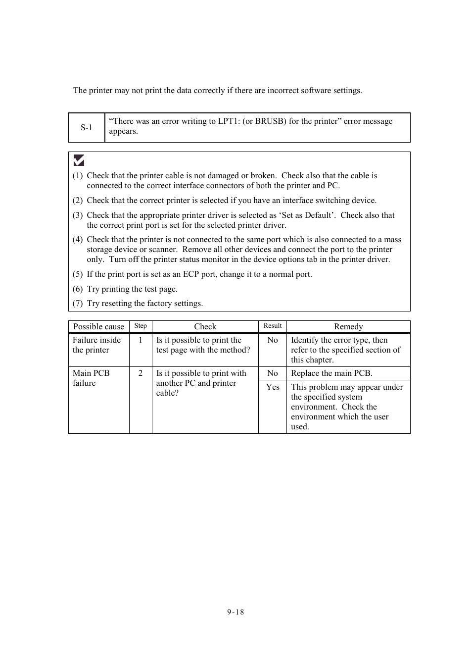 2 ] software setting problems, 2 ] software setting problems -18 | Brother Facsimile Equipment MFC7420 User Manual | Page 206 / 327