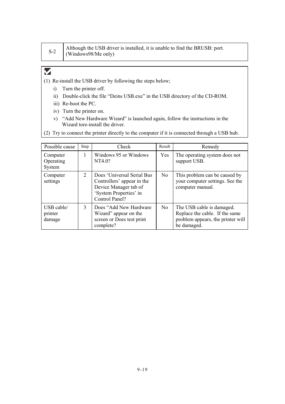 Brother Facsimile Equipment MFC7420 User Manual | Page 207 / 327