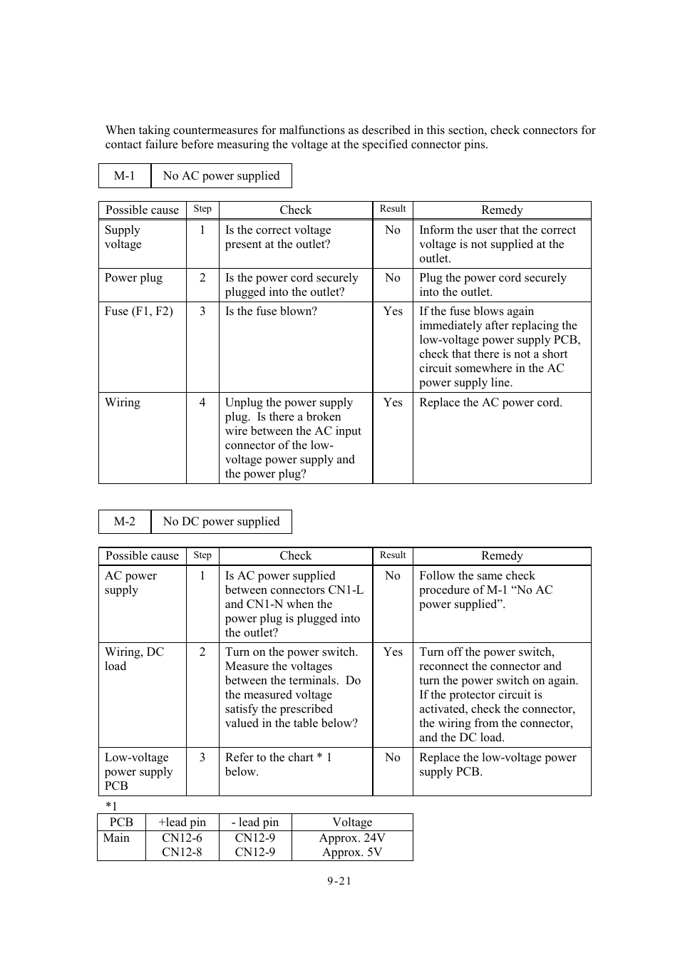 3 ] malfunction, 3 ] malfunction -21 | Brother Facsimile Equipment MFC7420 User Manual | Page 209 / 327