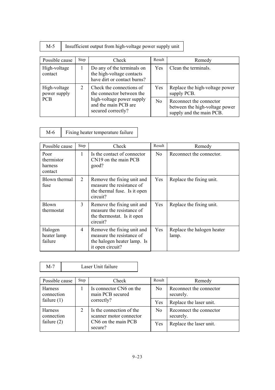 Brother Facsimile Equipment MFC7420 User Manual | Page 211 / 327