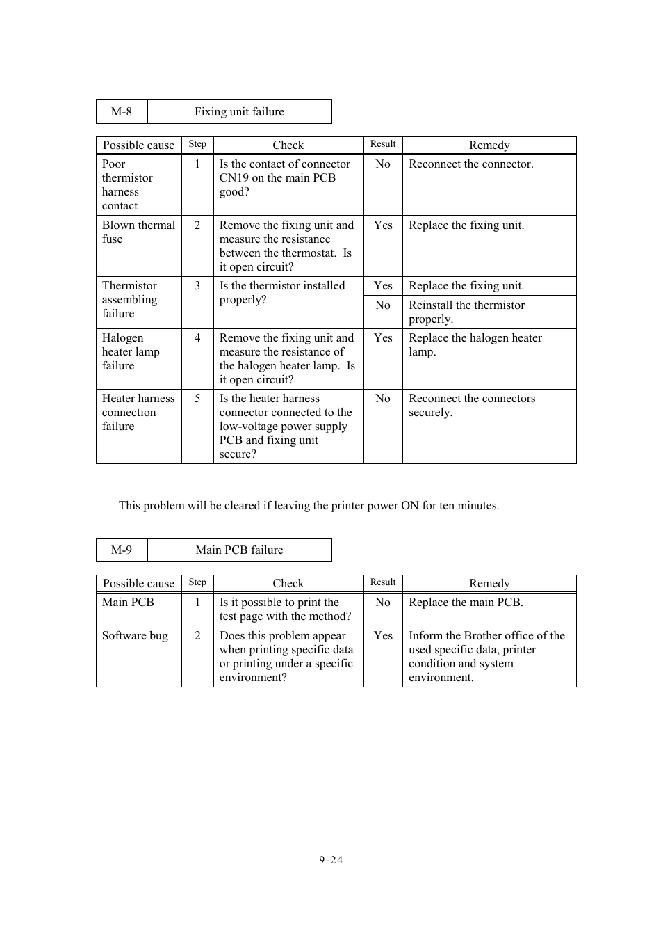 Brother Facsimile Equipment MFC7420 User Manual | Page 212 / 327