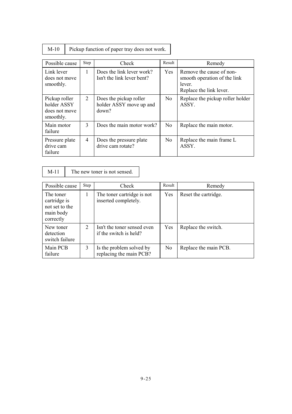 Brother Facsimile Equipment MFC7420 User Manual | Page 213 / 327