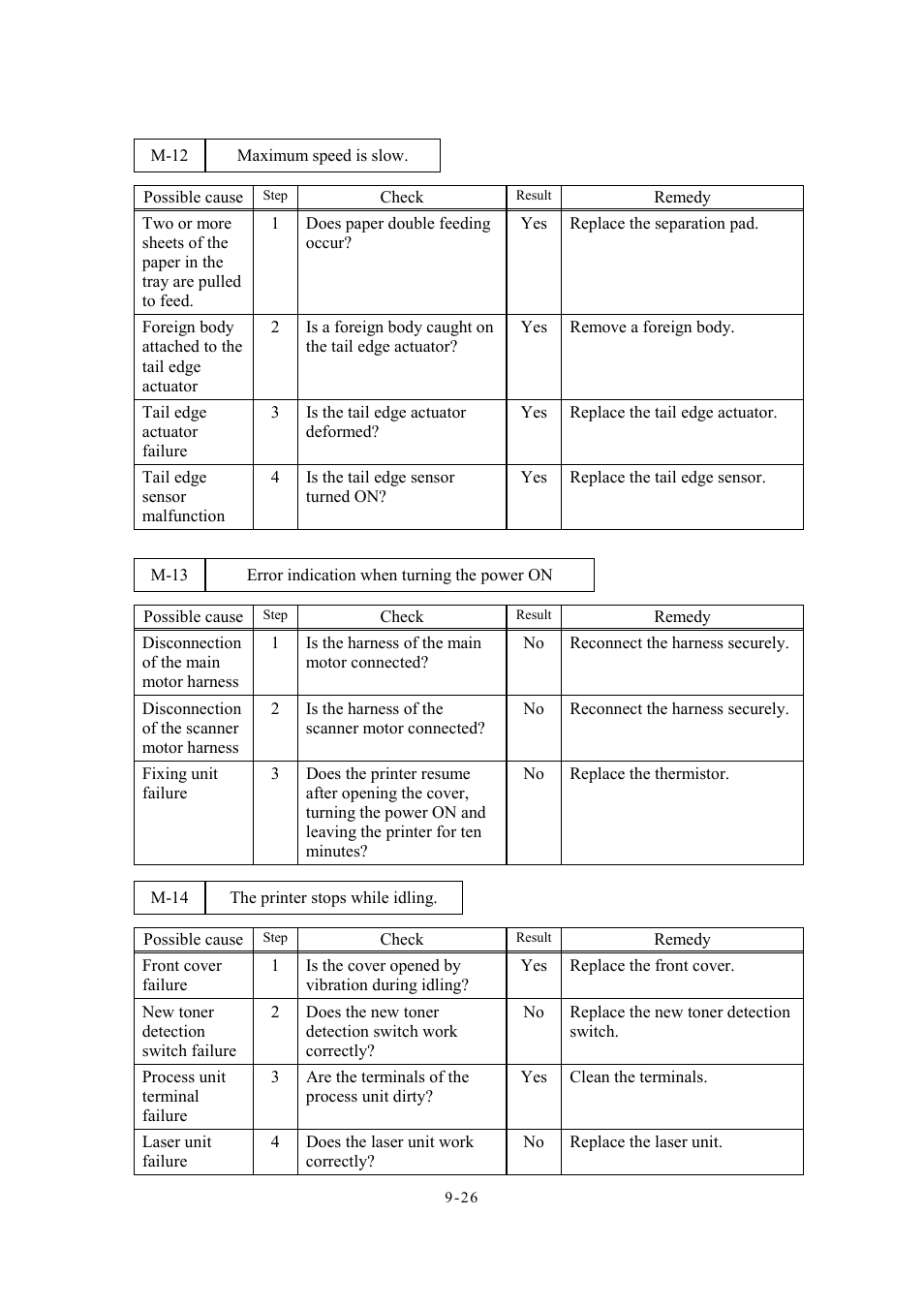 Brother Facsimile Equipment MFC7420 User Manual | Page 214 / 327