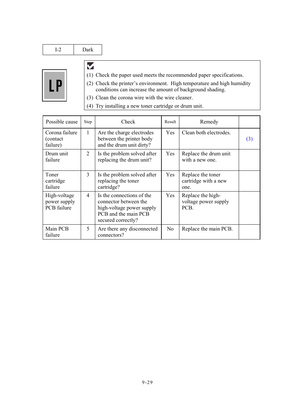 2 dark | Brother Facsimile Equipment MFC7420 User Manual | Page 217 / 327