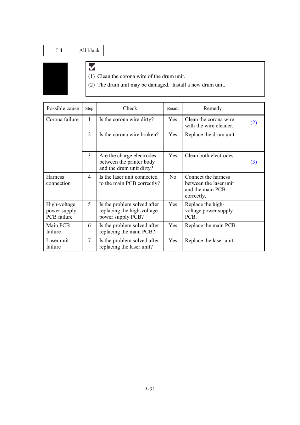 4 all black | Brother Facsimile Equipment MFC7420 User Manual | Page 219 / 327