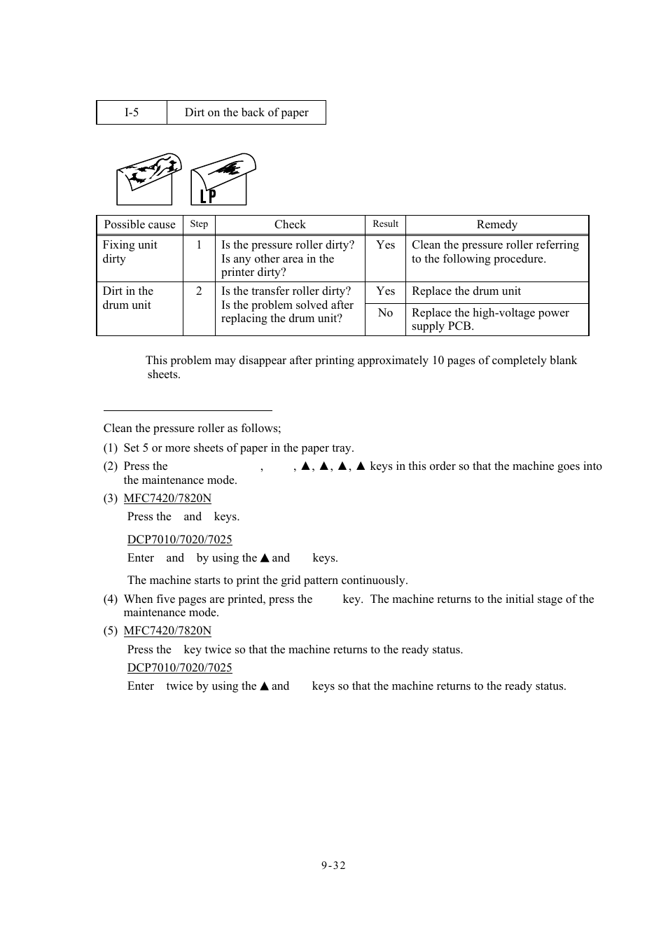 5 dirt on the back of paper | Brother Facsimile Equipment MFC7420 User Manual | Page 220 / 327