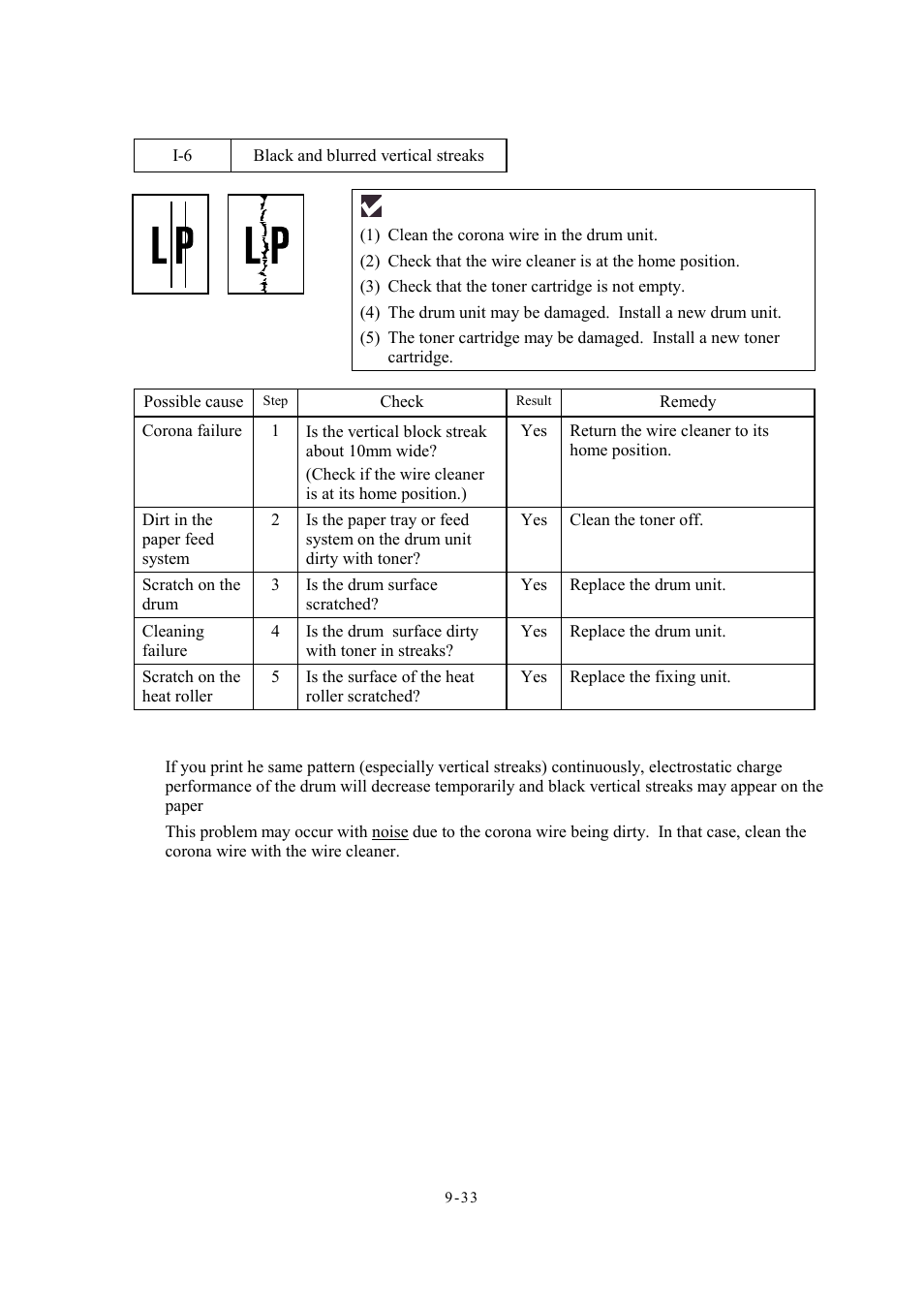 6 black vertical streaks | Brother Facsimile Equipment MFC7420 User Manual | Page 221 / 327