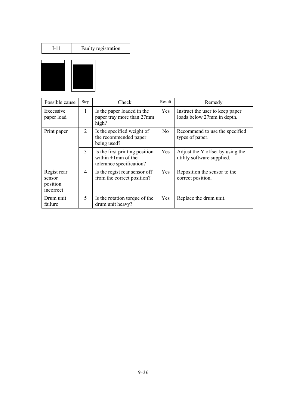 11 faulty registration | Brother Facsimile Equipment MFC7420 User Manual | Page 224 / 327