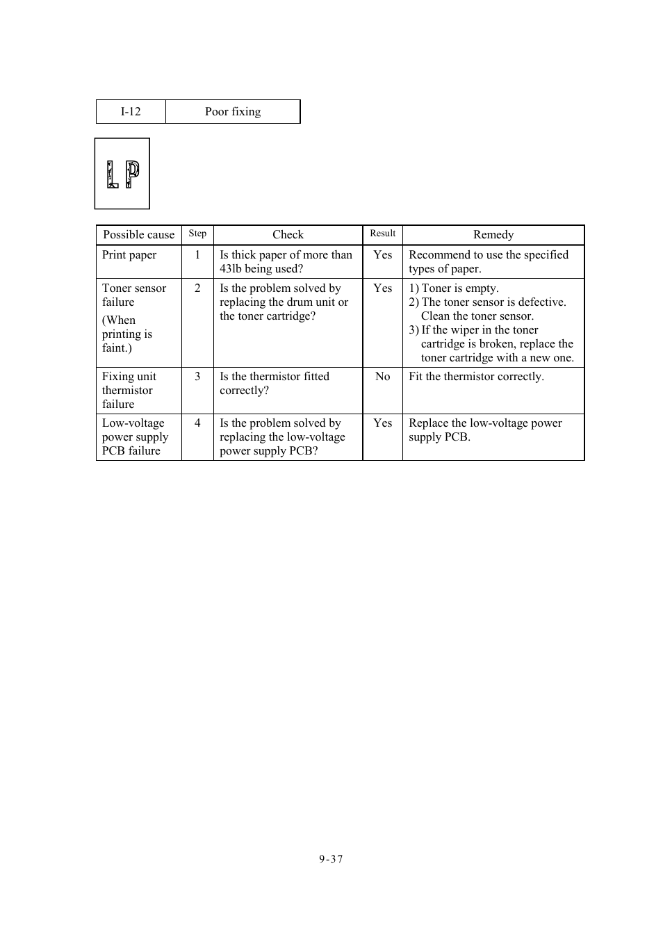 12 poor fixing | Brother Facsimile Equipment MFC7420 User Manual | Page 225 / 327