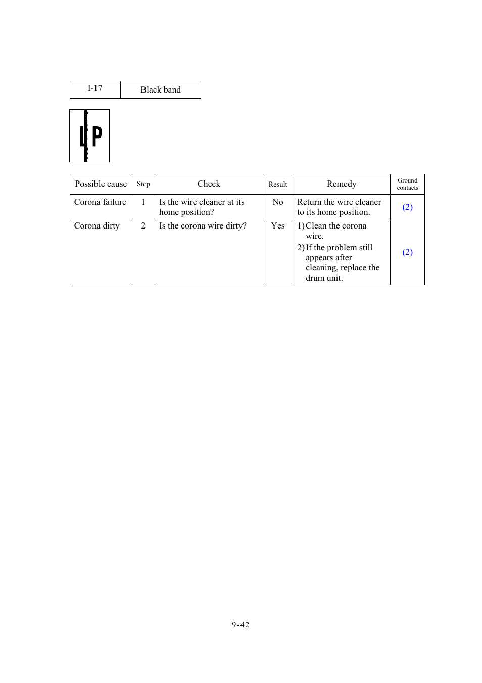 17 black band | Brother Facsimile Equipment MFC7420 User Manual | Page 230 / 327