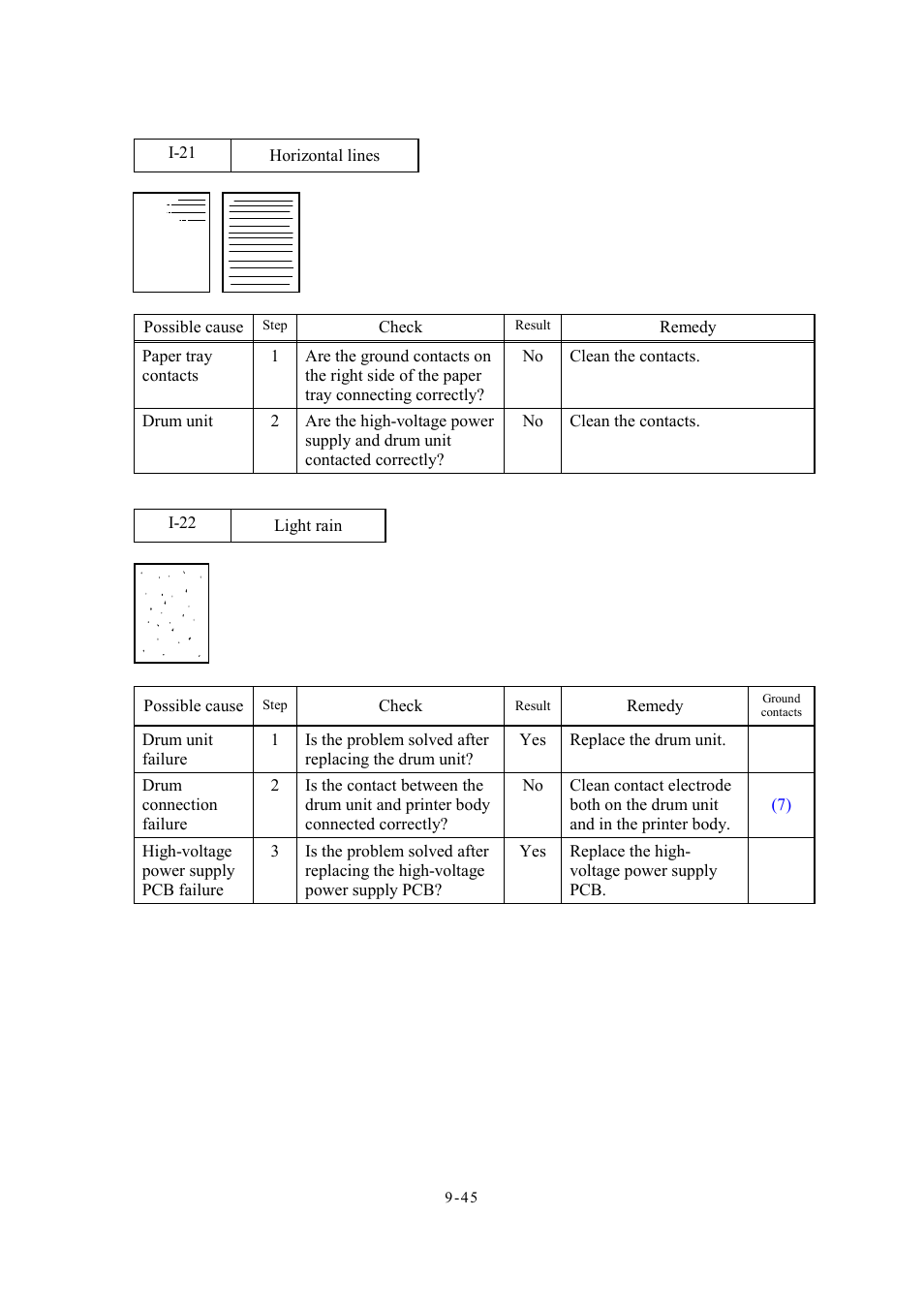 21 horizontal lines, 22 light rain | Brother Facsimile Equipment MFC7420 User Manual | Page 233 / 327