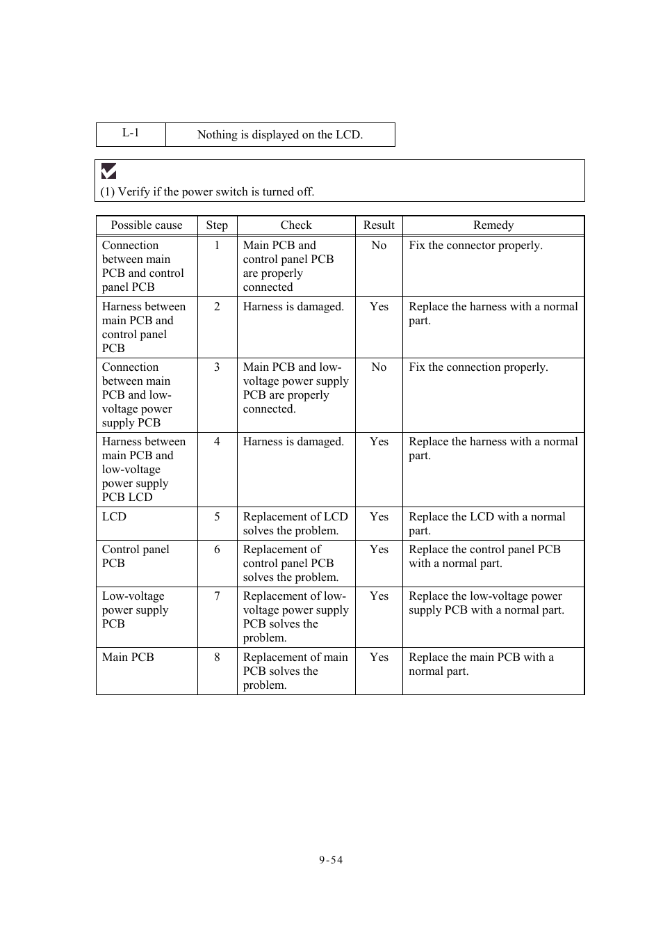 7 ] troubleshooting of the control panel, 7 ] troubleshooting of the control panel -54 | Brother Facsimile Equipment MFC7420 User Manual | Page 242 / 327