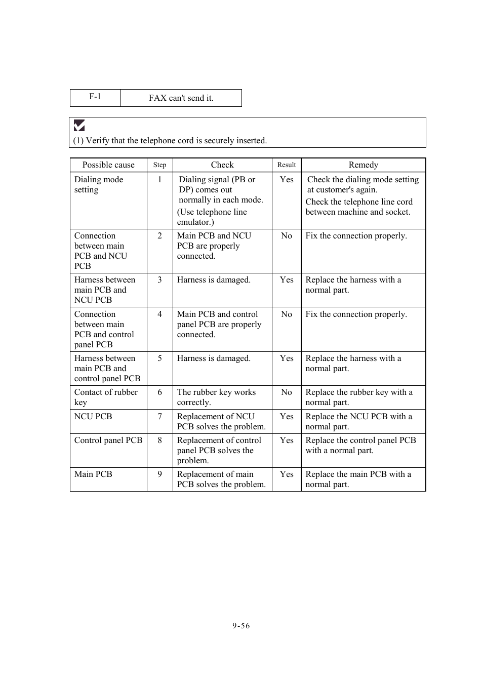 8 ] troubleshooting of fax functions f-1, 8 ] troubleshooting of fax functions -56 | Brother Facsimile Equipment MFC7420 User Manual | Page 244 / 327