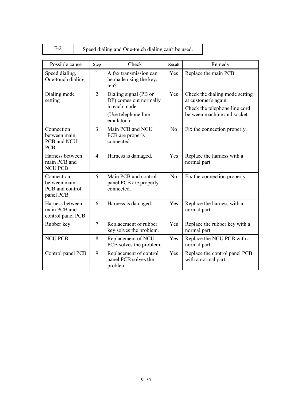 Brother Facsimile Equipment MFC7420 User Manual | Page 245 / 327