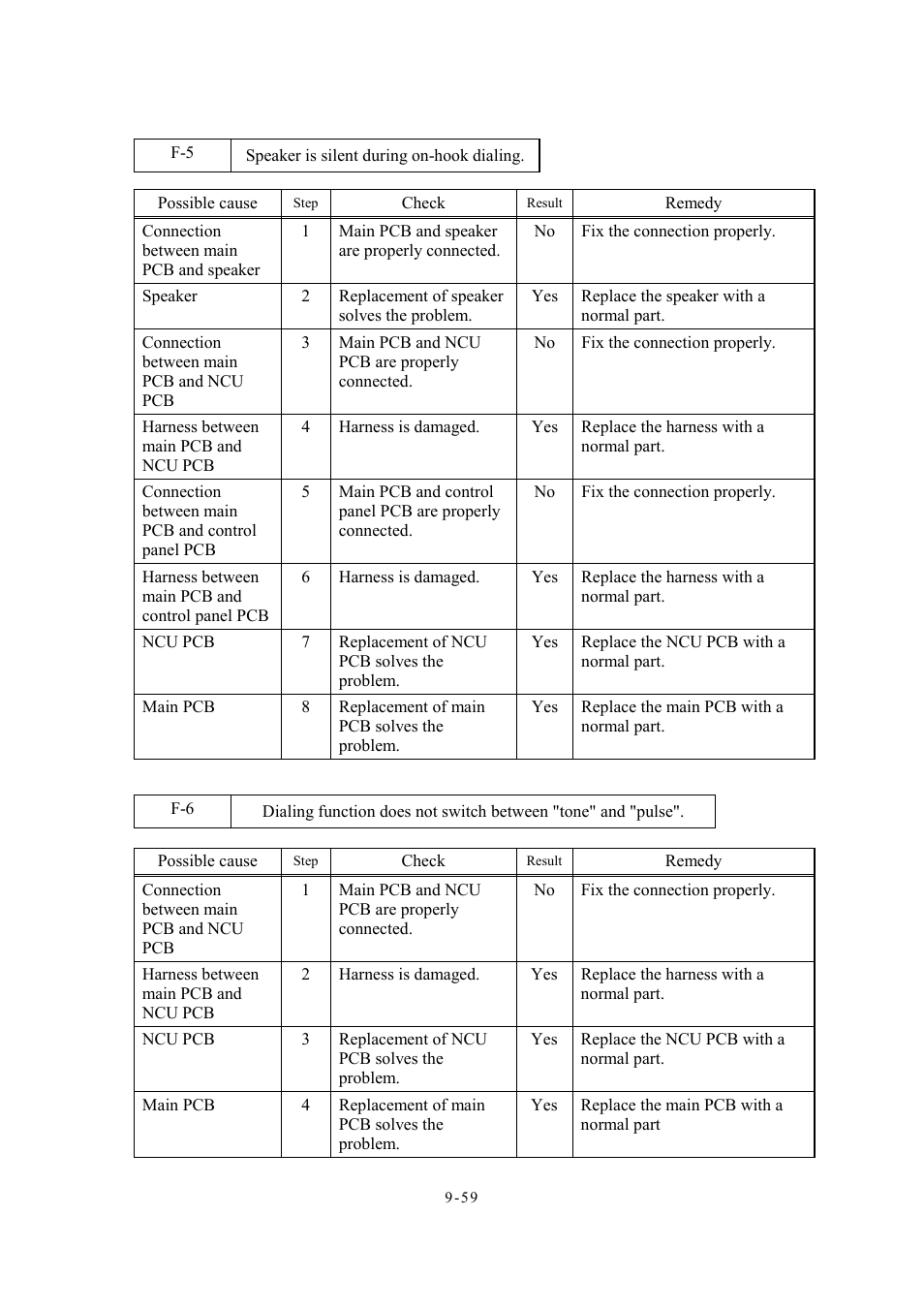 Brother Facsimile Equipment MFC7420 User Manual | Page 247 / 327