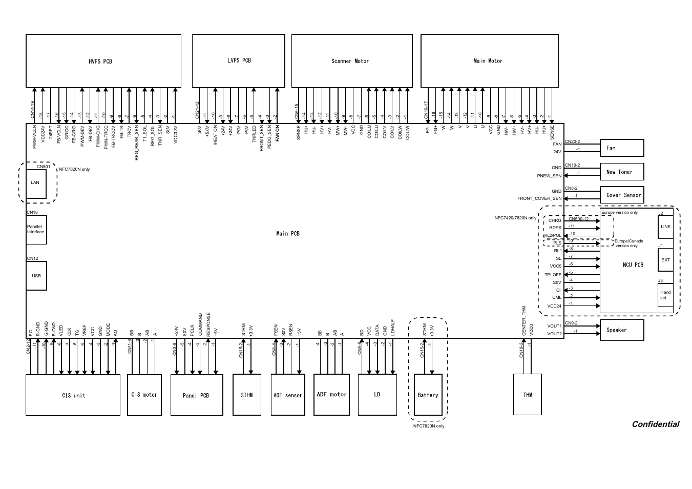 Confidential | Brother Facsimile Equipment MFC7420 User Manual | Page 319 / 327