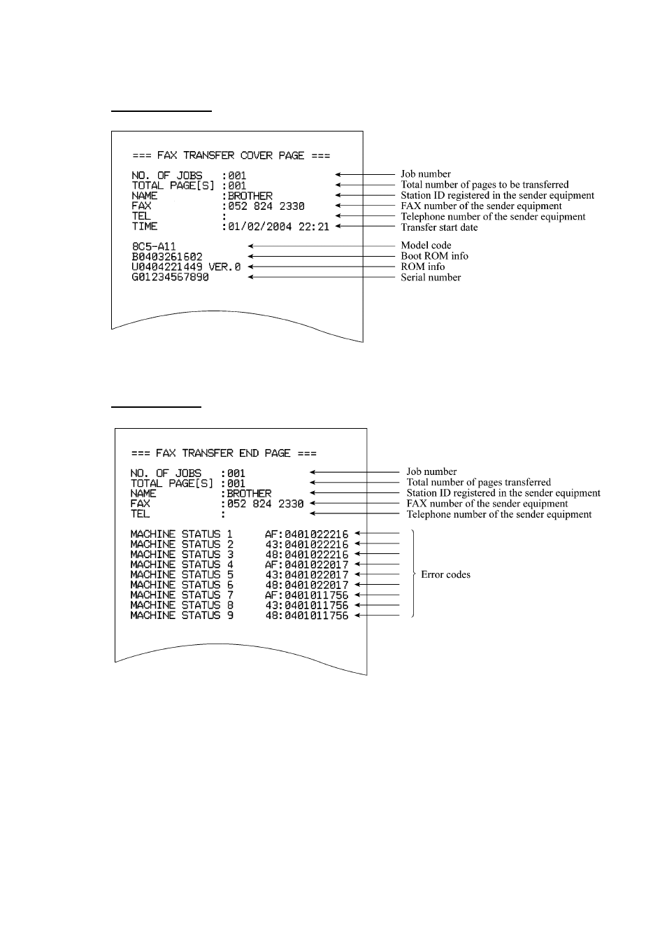 Brother Facsimile Equipment MFC7420 User Manual | Page 68 / 327