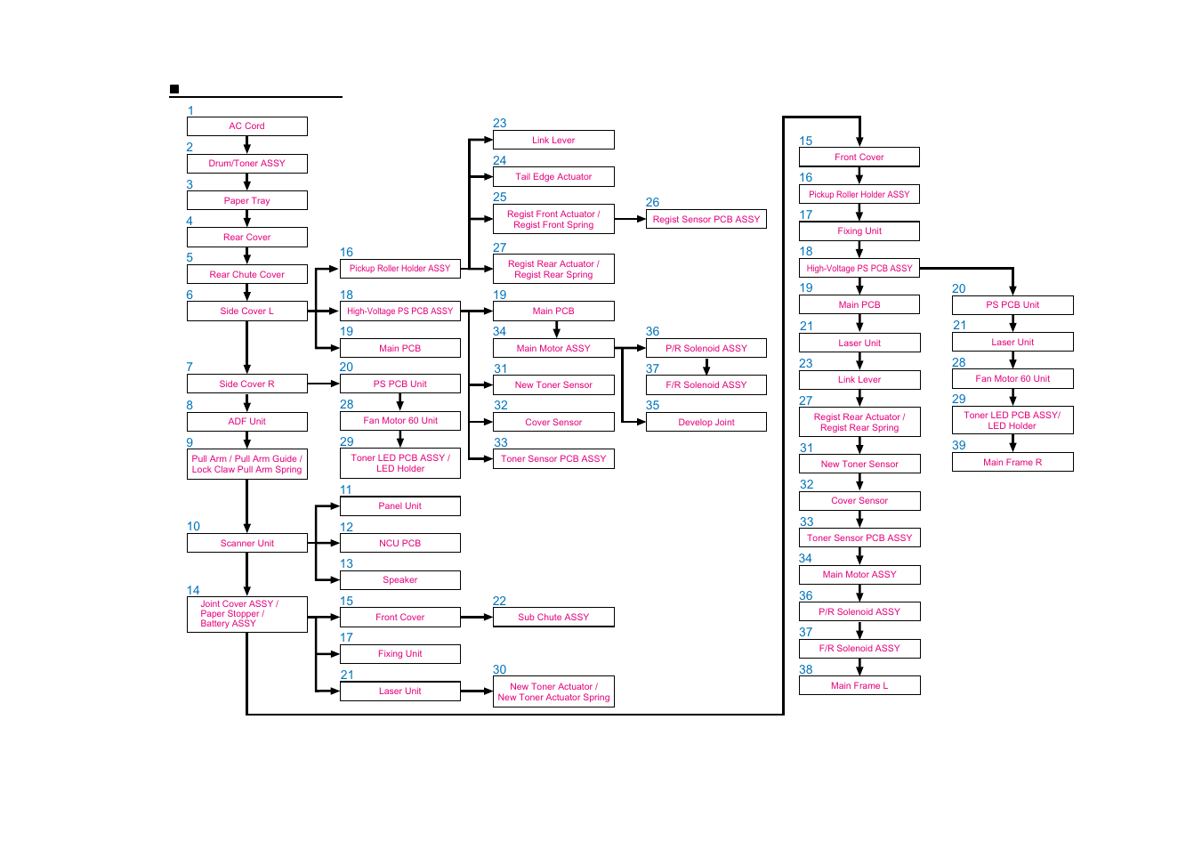 Disassembly flowchart, Disassembly flowchart -4 | Brother Facsimile Equipment MFC7420 User Manual | Page 75 / 327